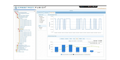 Crestron Fusion Energy Management